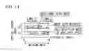 Fig. 10 - Wireless communication device and wireless communication method