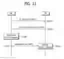Fig. 12 - Method and apparatus for receiving reception acknowledgement in wireless communication system