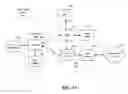 Fig. 03 - System, apparatus and method for downlink and uplink grant design in wireless communication systems