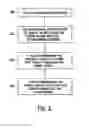 Fig. 03 - USER EQUIPMENT FOR PHYSICAL LAYER AUTOMATIC REPEAT REQUEST
