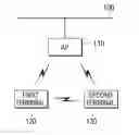 Fig. 01 - METHOD FOR TETHERING NETWORK CONNECTION, METHOD FOR CONNECTING TO NETWORK, AND WIRELESS COMMUNICATION GROUP APPLYING THE SAME