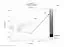 Fig. 14 - Method and system for communication in a wireless network