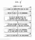 Fig. 07 - Lock-less and zero copy messaging scheme for telecommunication network applications