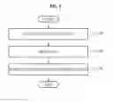 Fig. 06 - Apparatus and method for generating an MPEG-2 transport packet having a variable packet length