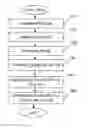 Fig. 01 - Methods for coding and decoding a block of picture data, devices for coding and decoding implementing said methods