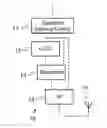 Fig. 01 - Spectrum sensing