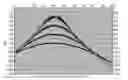 Fig. 01 - Processing Method And Device For Simulating And Adding Noise To Digital Signals