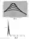 Fig. 04 - Processing Method And Device For Simulating And Adding Noise To Digital Signals