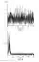 Fig. 05 - Processing Method And Device For Simulating And Adding Noise To Digital Signals