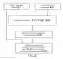 Fig. 12 - Processing Method And Device For Simulating And Adding Noise To Digital Signals