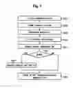 Fig. 10 - Apparatus for transmitting and receiving data to provide high-speed data communication and method thereof