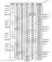 Fig. 07 - Non-volatile memory counter
