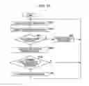 Fig. 13 - Control apparatus, control method, and program to search for a subject and automatically perform image-recording