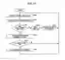 Fig. 20 - Control apparatus, control method, and program to search for a subject and automatically perform image-recording