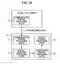 Fig. 22 - Control apparatus, control method, and program to search for a subject and automatically perform image-recording