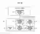 Fig. 23 - Control apparatus, control method, and program to search for a subject and automatically perform image-recording