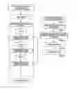 Fig. 01 - Method of creating template for matching, as well as device for creating template