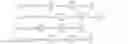 Fig. 29 - Finite dataset interpolation method