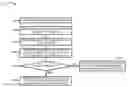 Fig. 01 - Measuring differential group delay in an optical fiber