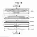 Fig. 15 - Optical switching device and communications system