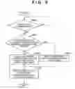 Fig. 08 - Image forming apparatus