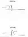 Fig. 27 - Surface-emitting laser comprising emission region having peripheral portion with anisotropy in two perpendicular directions, and surface-emitting laser array, optical scanning apparatus and image forming apparatus including the same