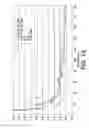 Fig. 10 - Torsion flexible donor roll drive and method