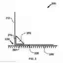 Fig. 03 - Barriers and Methods Thereof