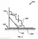Fig. 04 - Barriers and Methods Thereof