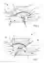 Fig. 02 - Rotor for a turbo machine
