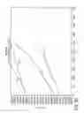 Fig. 27 - Low lead ingot