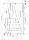 Fig. 28 - Low lead ingot