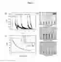 Fig. 03 - MICROFLUIDIC DEVICES FOR RELIABLE ON-CHIP INCUBATION OF DROPLETS IN DELAY LINES