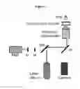 Fig. 08 - MICROFLUIDIC DEVICES FOR RELIABLE ON-CHIP INCUBATION OF DROPLETS IN DELAY LINES