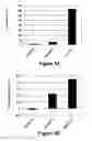 Fig. 06 - B cell surface reactive antibodies