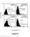 Fig. 07 - B cell surface reactive antibodies