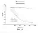 Fig. 12 - METHODS AND COMPOSITIONS FOR CELL-PROLIFERATION-RELATED DISORDERS