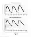 Fig. 28 - METHODS AND COMPOSITIONS FOR CELL-PROLIFERATION-RELATED DISORDERS