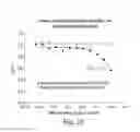 Fig. 35 - METHODS AND COMPOSITIONS FOR CELL-PROLIFERATION-RELATED DISORDERS