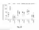 Fig. 38 - METHODS AND COMPOSITIONS FOR CELL-PROLIFERATION-RELATED DISORDERS