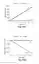 Fig. 41 - METHODS AND COMPOSITIONS FOR CELL-PROLIFERATION-RELATED DISORDERS