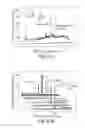 Fig. 43 - METHODS AND COMPOSITIONS FOR CELL-PROLIFERATION-RELATED DISORDERS