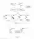 Fig. 05 - Biaromatic compounds that modulate PPARy type receptors and cosmetic/pharmaceutical compositions comprised thereof
