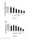 Fig. 06 - Compositions and methods for glucose transport inhibition