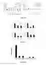 Fig. 15 - Compositions and methods for glucose transport inhibition