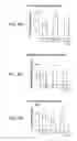 Fig. 14 - Programming of cells for tolerogenic therapies