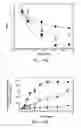 Fig. 19 - Programming of cells for tolerogenic therapies