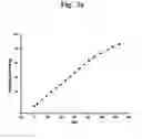 Fig. 10 - Pharmaceutical Composition For Bone Disease Treatment Or Countering Inflammation, Comprising Cartilage Stem Cells As An Active Principle