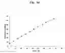 Fig. 13 - Pharmaceutical Composition For Bone Disease Treatment Or Countering Inflammation, Comprising Cartilage Stem Cells As An Active Principle