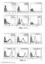 Fig. 03 - INDUCED PLURIPOTENT STEM CELLS AND METHODS OF USE